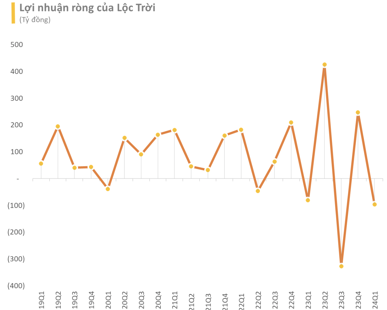 Vietnam Report: Nông nghiệp là ngành kinh tế quan trọng bậc nhất của nước ta, góp phần nâng cao vị thế và uy tín của Việt Nam trên trường quốc tế- Ảnh 2.