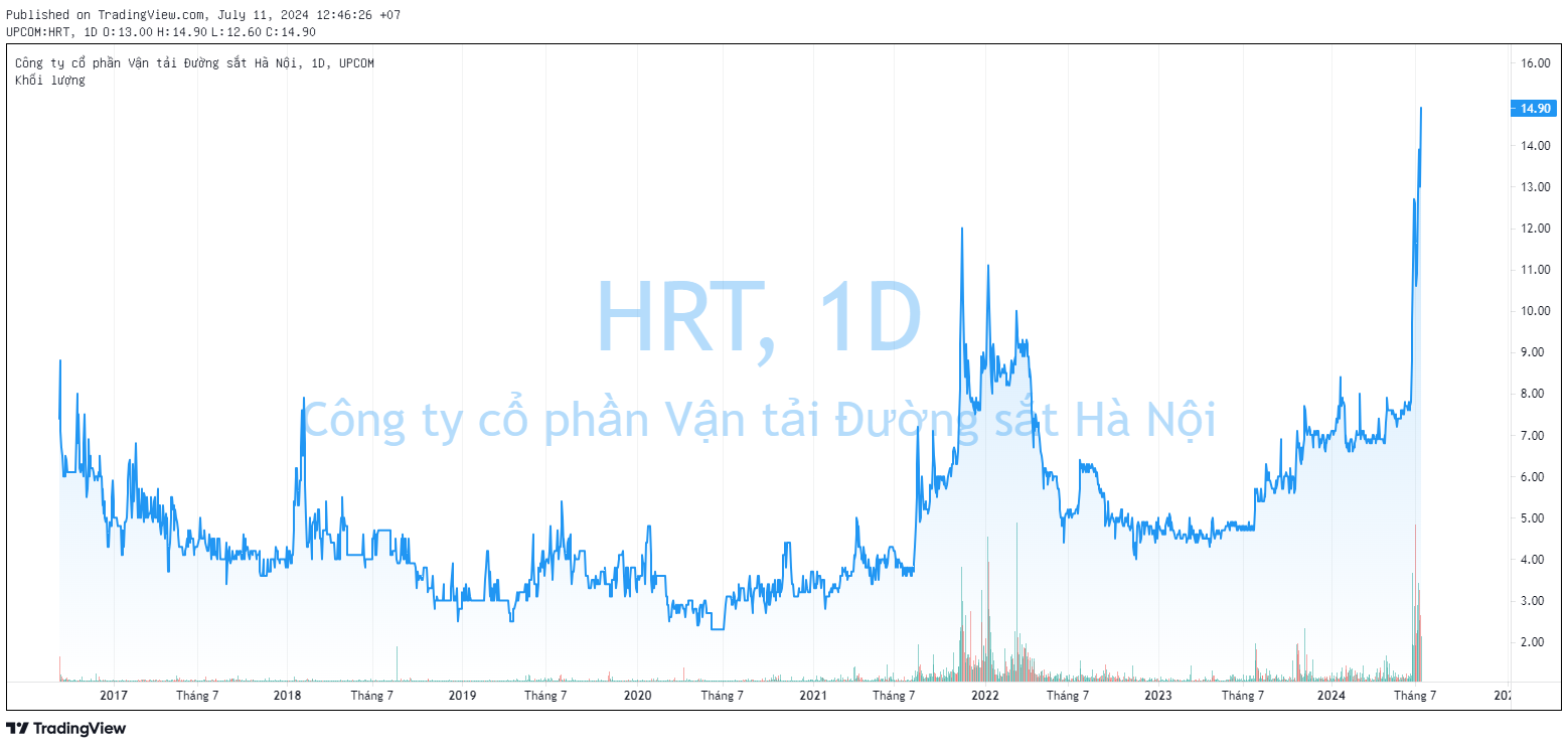 Bật tăng 40% chỉ trong 1 tuần, cổ phiếu ngành đường sắt đua nhau lập đỉnh lịch sử sau cái bắt tay với 