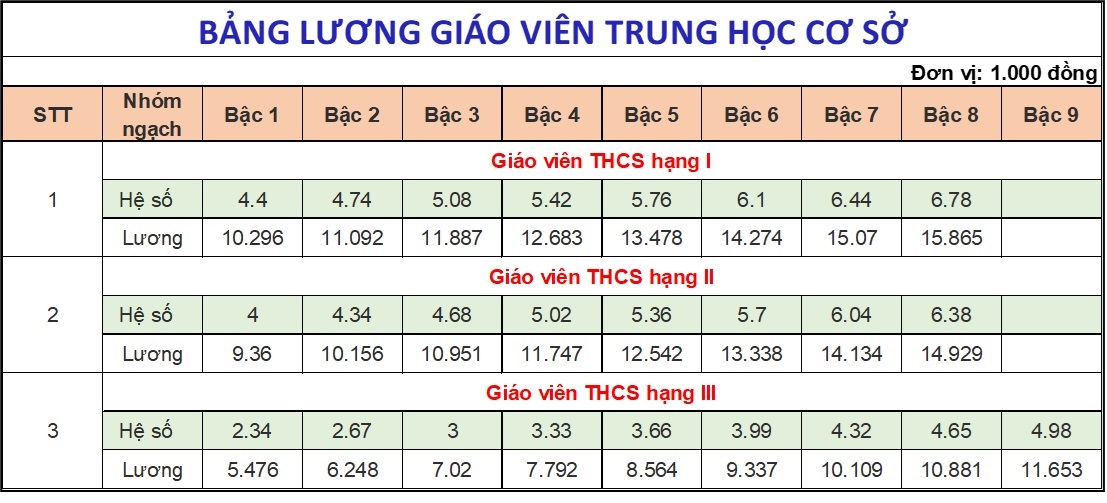 Bảng lương mới của giáo viên- Ảnh 4.