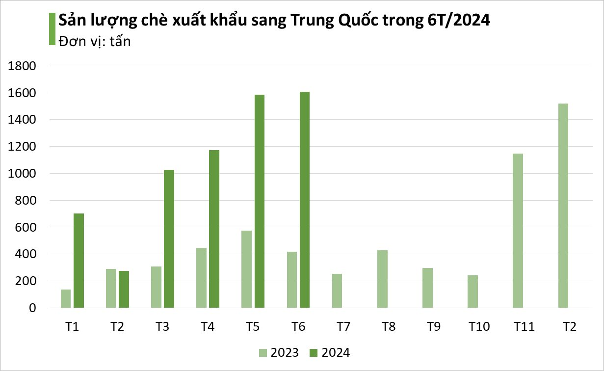 Nhập trung bình nghìn tấn mỗi tháng - Pakistan, Trung Quốc đang là khách VIP cho mặt hàng được coi là 'vàng trên cây' này của Việt Nam- Ảnh 4.