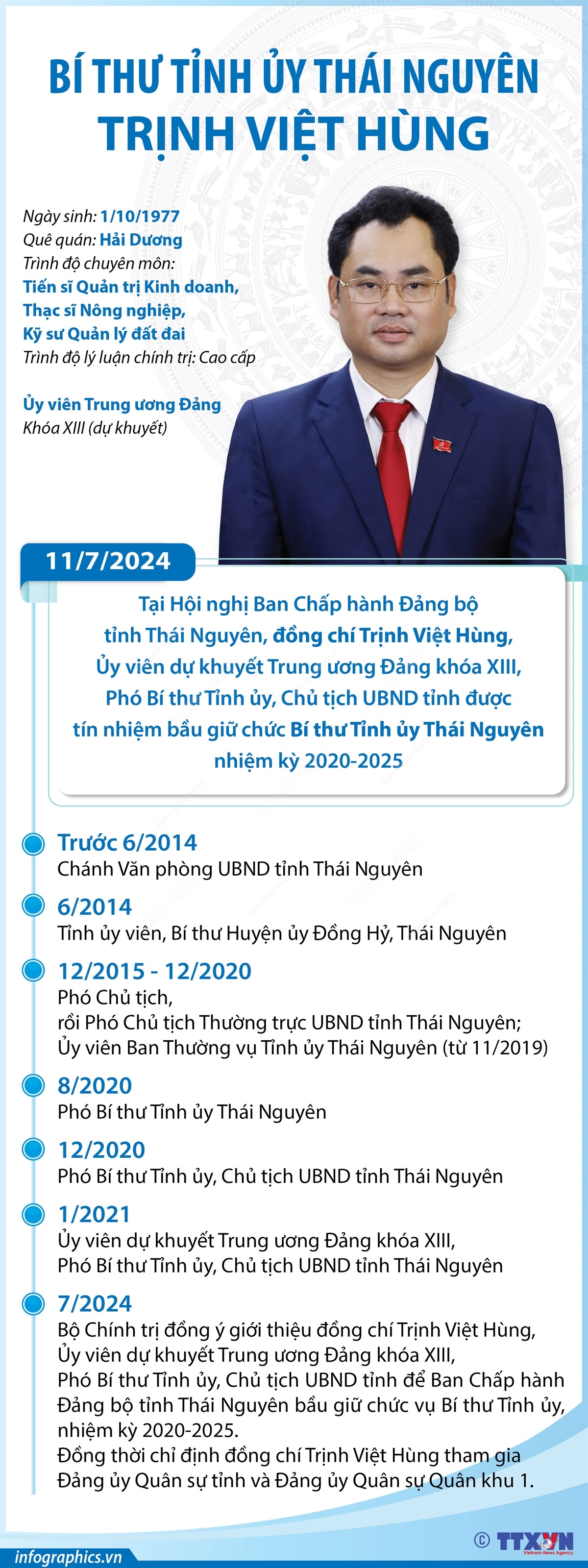 Tiểu sử đồng chí Trịnh Việt Hùng, tân Bí thư Tỉnh ủy Thái Nguyên- Ảnh 1.