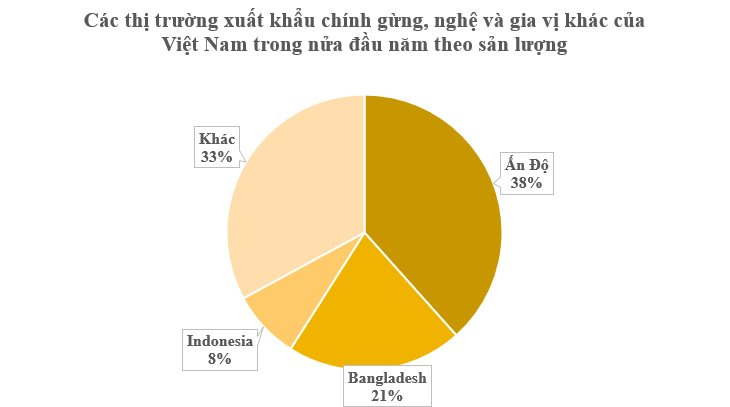 Việt Nam sở hữu một kho vàng dưới lòng đất, mang về hơn 33 triệu USD từ đầu năm, Nghệ An là thủ phủ sản xuất- Ảnh 3.