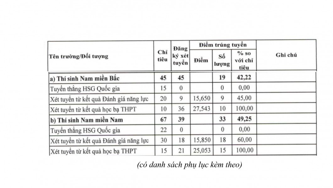 TUYỂN SINH 2024: Điểm chuẩn xét tuyển sớm 13 trường Quân đội- Ảnh 3.