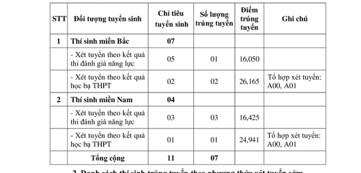 TUYỂN SINH 2024: Điểm chuẩn xét tuyển sớm 13 trường Quân đội- Ảnh 6.