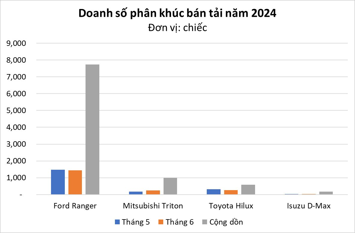 Không hổ là 