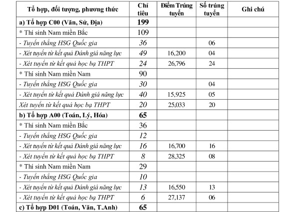 TUYỂN SINH 2024: Điểm chuẩn xét tuyển sớm 13 trường Quân đội- Ảnh 7.