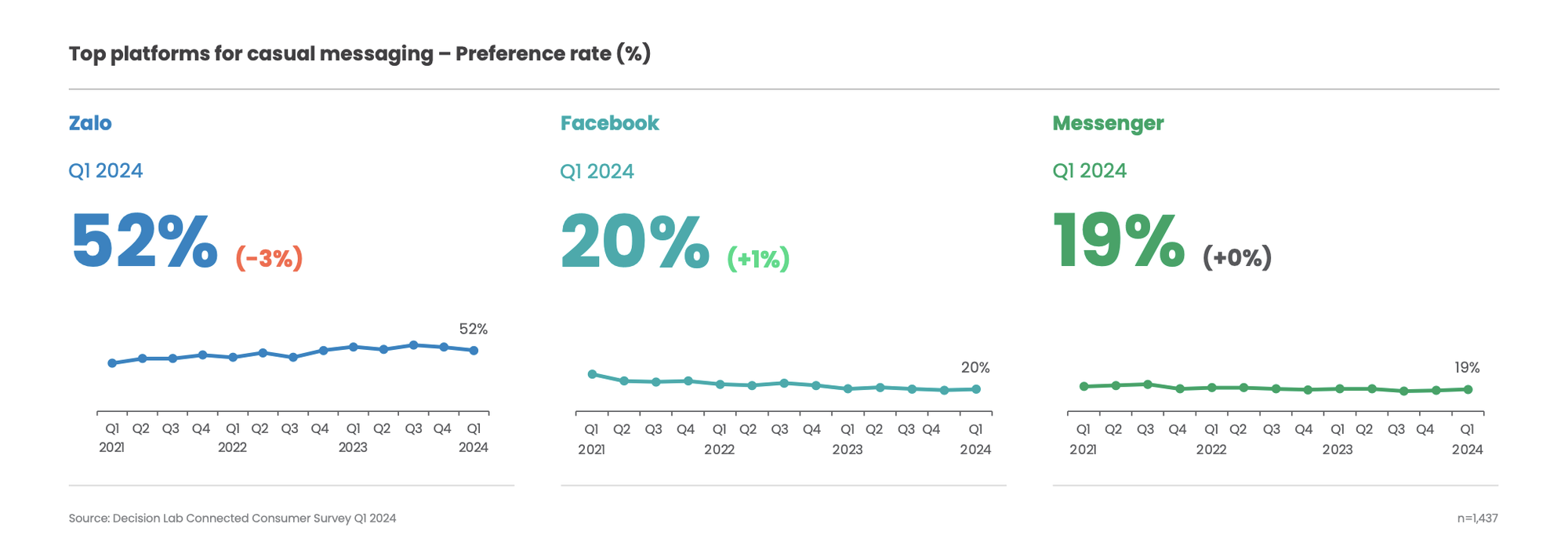 Một ứng dụng Việt có tới 76 triệu người dùng, vượt mặt cả Facebook và TikTok!- Ảnh 2.