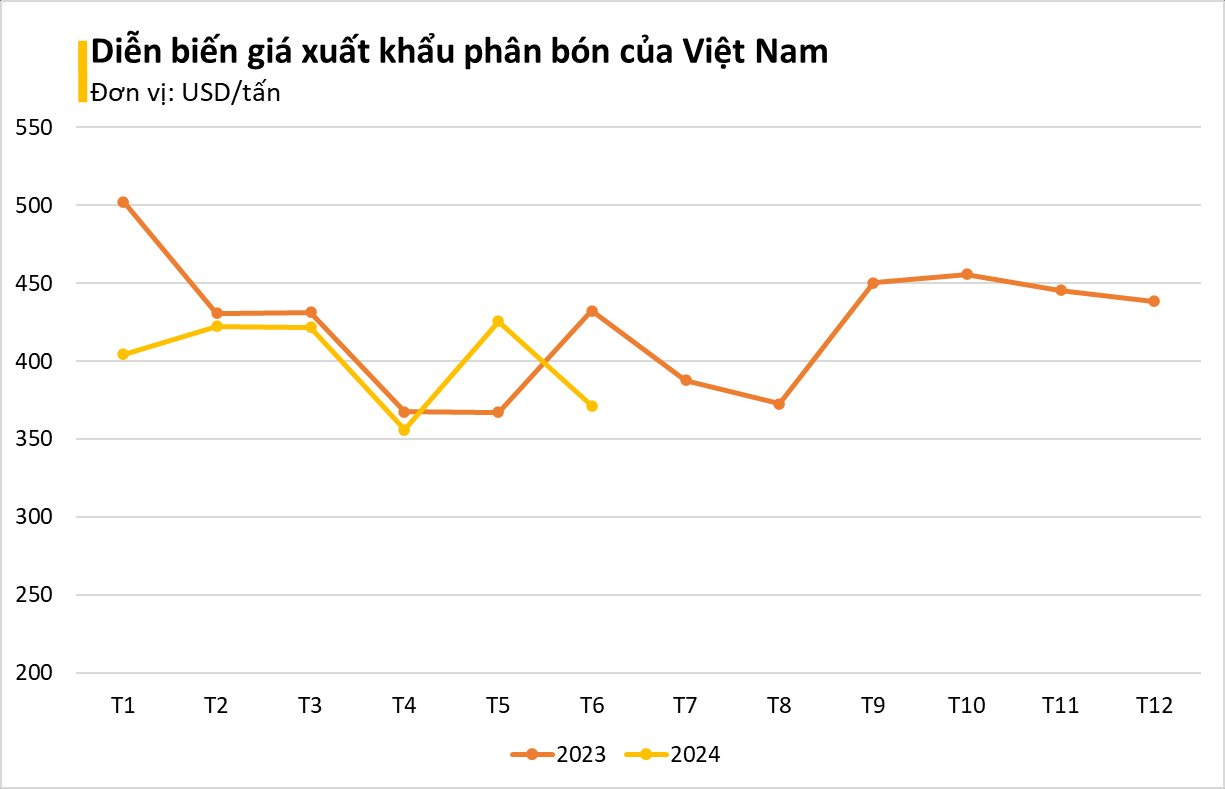 Trung Quốc hạn chế xuất khẩu, món hàng này của Việt Nam được cả thế giới săn lùng: Thu về hàng trăm triệu USD, là "cứu tinh" cho nhiều nước châu Á- Ảnh 2.