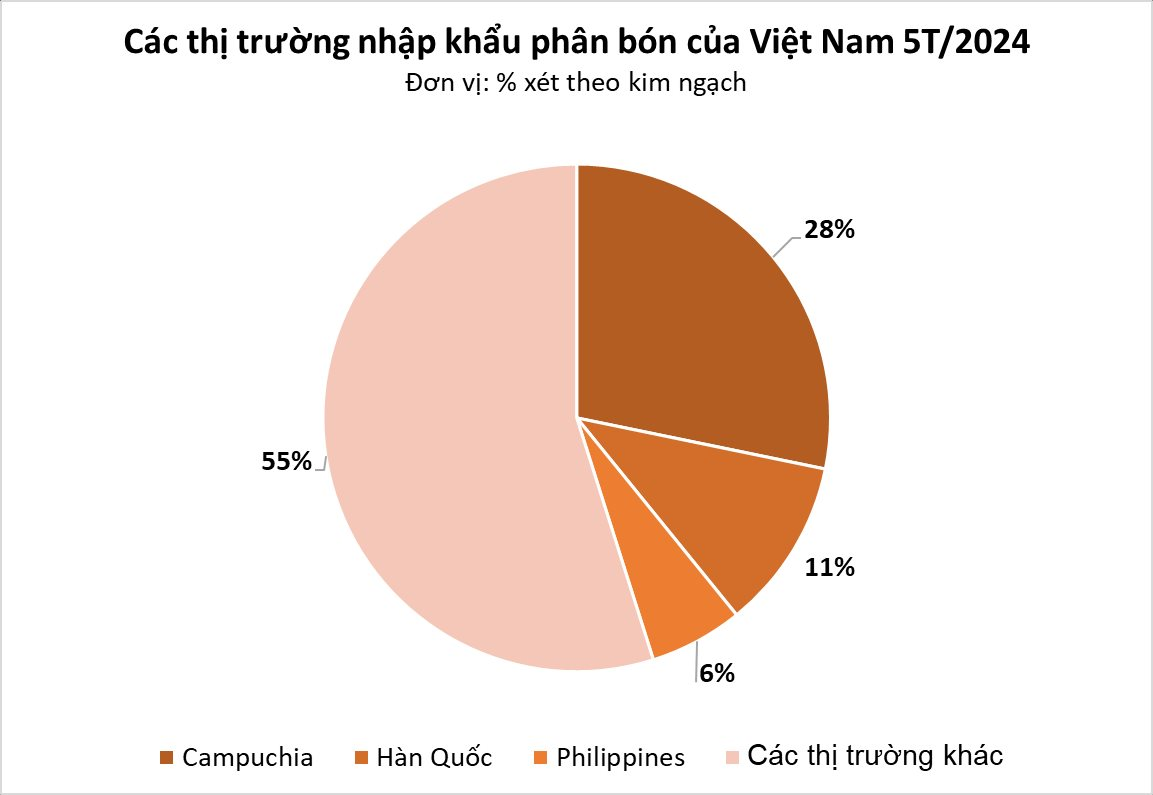 Trung Quốc hạn chế xuất khẩu, món hàng này của Việt Nam được cả thế giới săn lùng: Thu về hàng trăm triệu USD, là "cứu tinh" cho nhiều nước châu Á- Ảnh 3.