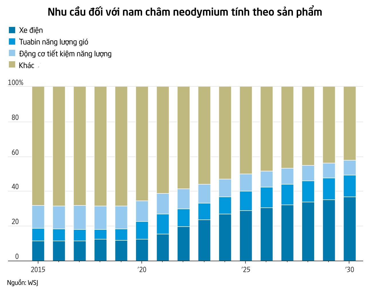 Trung Quốc nắm giữ ‘kho báu màu xám’ quan trọng bậc nhất thế giới: Mỹ và châu Âu ‘nuôi’ tham vọng xoá bỏ 'ngôi vương' nhưng thất bại- Ảnh 3.