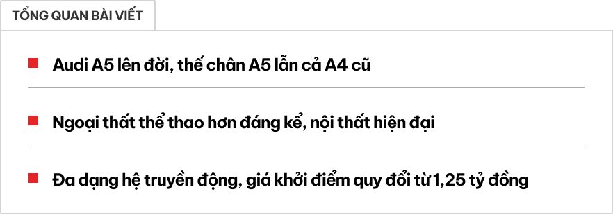 Audi A5 2025 ra mắt: Giá quy đổi từ 1,25 tỷ đồng, 4 màn hình lớn, thế chỗ A4 đấu C-Class, 3-Series- Ảnh 1.