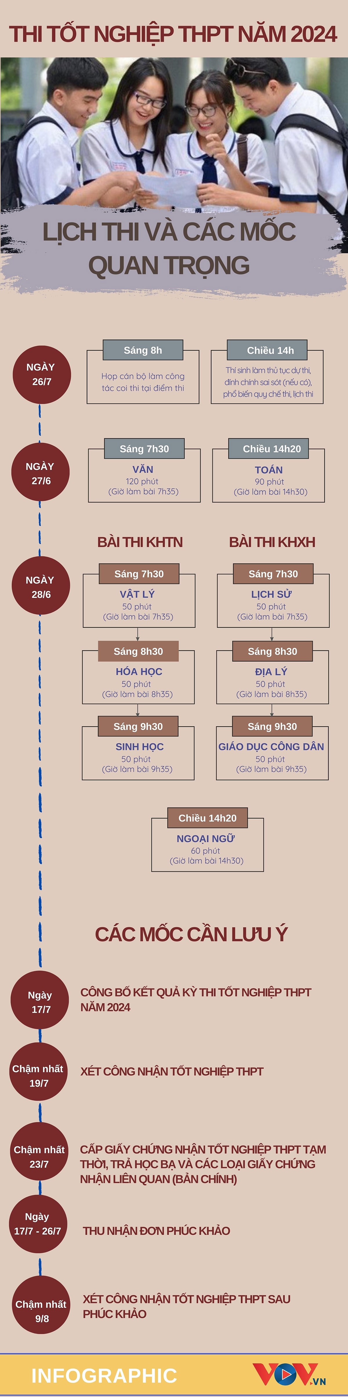 Sáng nay, Bộ GD-ĐT công bố điểm thi tốt nghiệp THPT 2024- Ảnh 2.