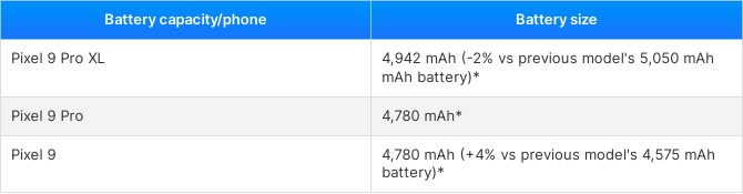 Pixel 9: Những gì được mong đợi từ Pin và sạc?- Ảnh 2.