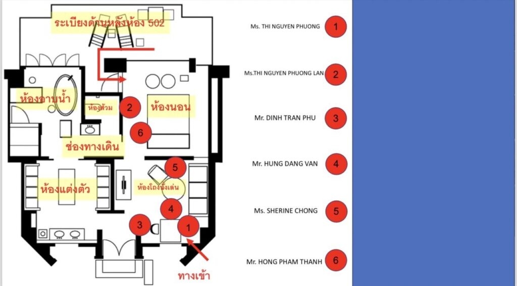 Vụ người Việt chết ở Bangkok: Nghi phạm nợ nạn nhân khoảng 7,5 tỷ đồng- Ảnh 2.