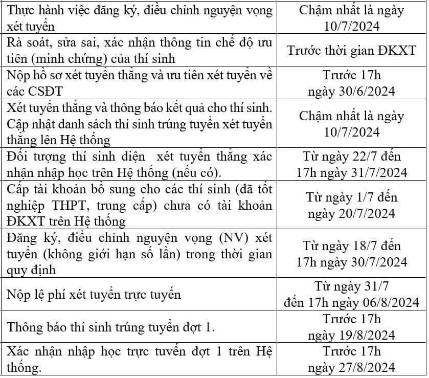 Tra cứu điểm thi tốt nghiệp THPT 2024- Ảnh 4.