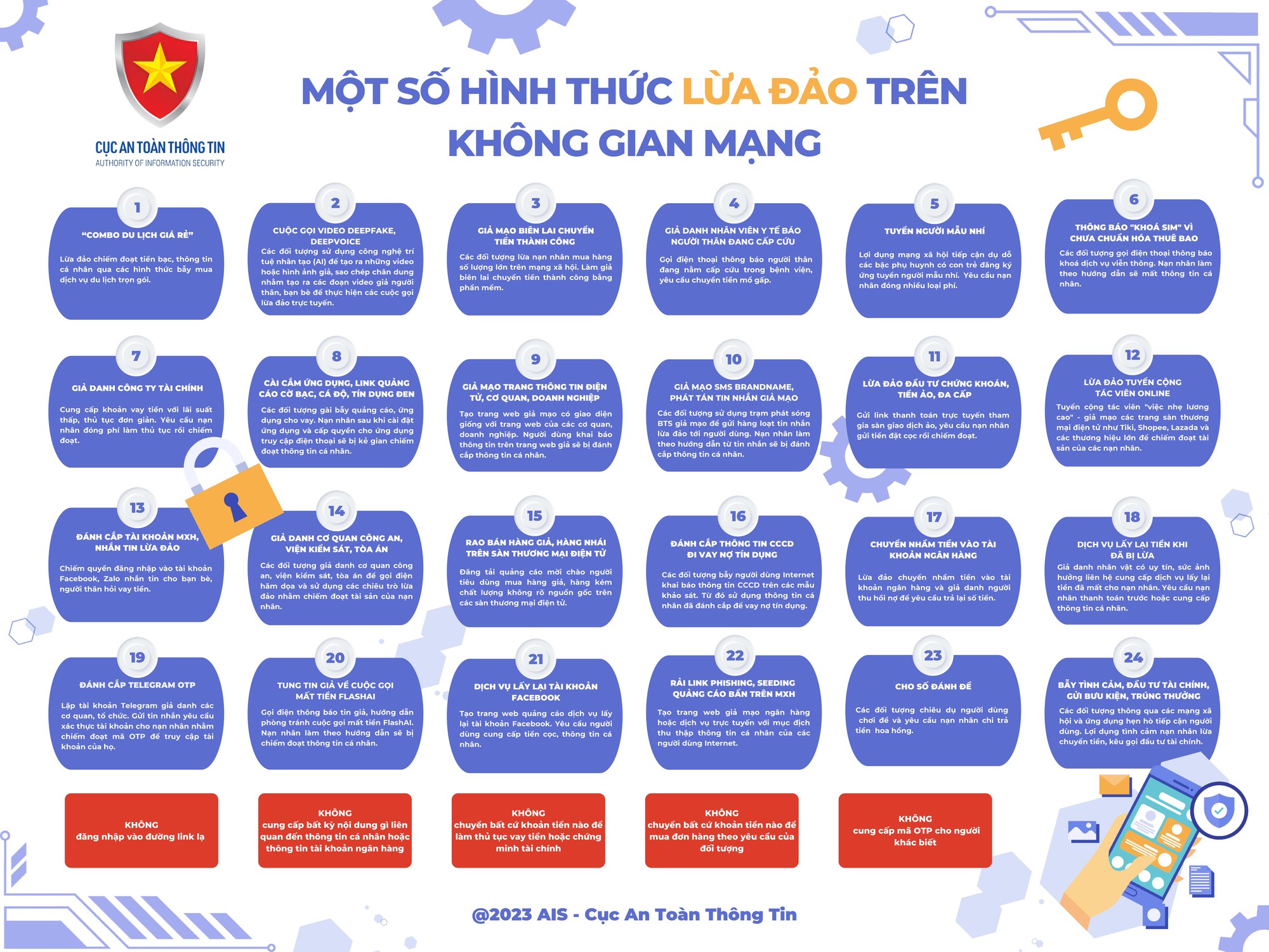 Nhận diện, phòng tránh 6 chiêu thức lừa đảo trên mạng xã hội- Ảnh 10.