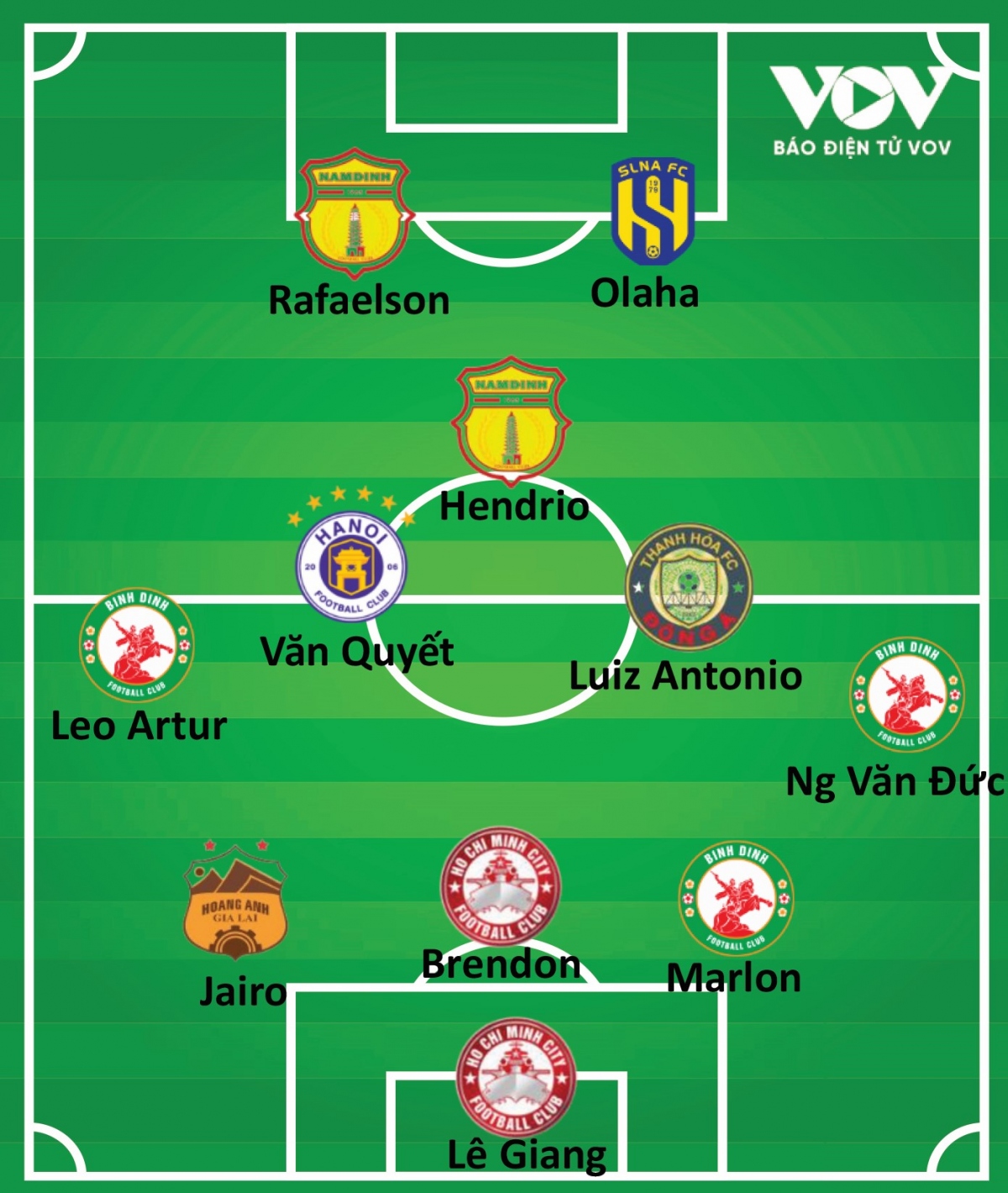 Đội hình tiêu biểu V-League 2023/2024: Ấn tượng Rafaelson, tuyệt vời Văn Quyết- Ảnh 2.