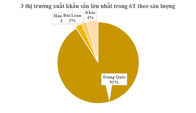 Giá tăng 15%, loại cây có giá trị xuất khẩu từ gốc đến ngọn này đã mang về cho Việt Nam hơn 600 triệu USD - Trung Quốc, Hàn Quốc lùng mua, EU là đích ngắm tiếp theo- Ảnh 3.