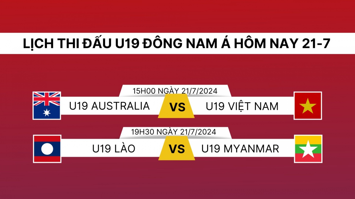 Nhận định U19 Việt Nam - U19 Australia: Sai một ly là đi về nước- Ảnh 2.