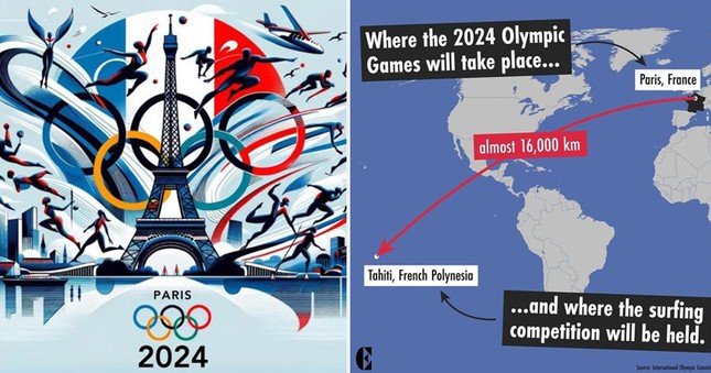 Tại sao có môn thi đấu của Olympic Paris 2024 được tổ chức cách nửa vòng Trái đất?- Ảnh 1.