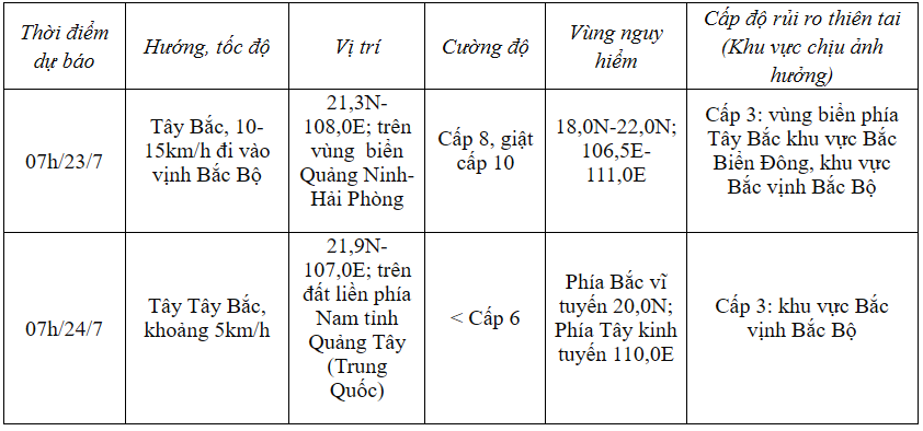 Bão số 2 đi vào vịnh Bắc Bộ trong 24 giờ tới, miền Bắc mưa to- Ảnh 2.