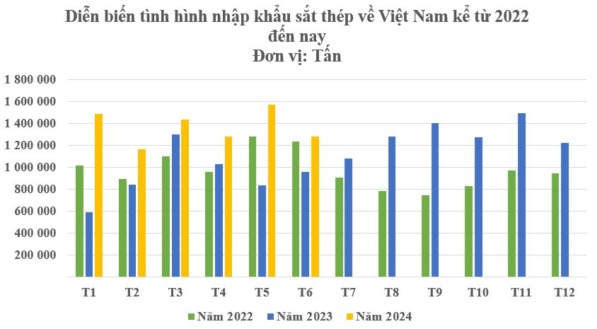 Giá rẻ kỷ lục, mặt hàng Trung Quốc dẫn đầu thế giới đổ bộ Việt Nam liên tục tăng trong 2 năm qua - hàng Việt gặp sức ép cực lớn- Ảnh 3.