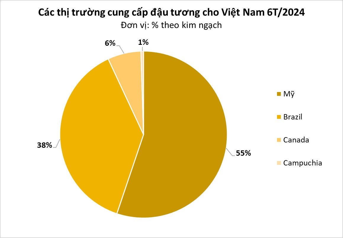 Cứu tinh từ Campuchia liên tục tràn về Việt Nam với giá rẻ: Tăng nhập khẩu hơn 1.000%, nước ta tiêu thụ 2 triệu tấn/năm- Ảnh 3.