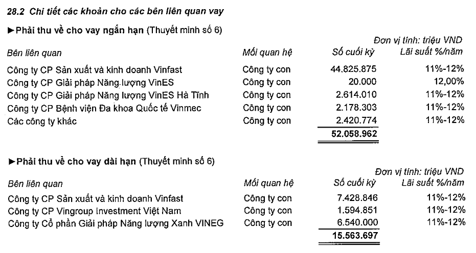 Tỷ phú Phạm Nhật Vượng từng tuyên bố 'tất cả' cho VinFast, Vingroup đã đầu tư bao nhiêu tiền cho hãng xe điện?- Ảnh 1.