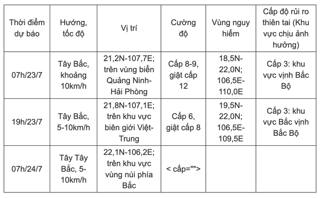 Cập nhật mới: Bão số 2 đang ở giai đoạn mạnh nhất, giật cấp 13- Ảnh 2.