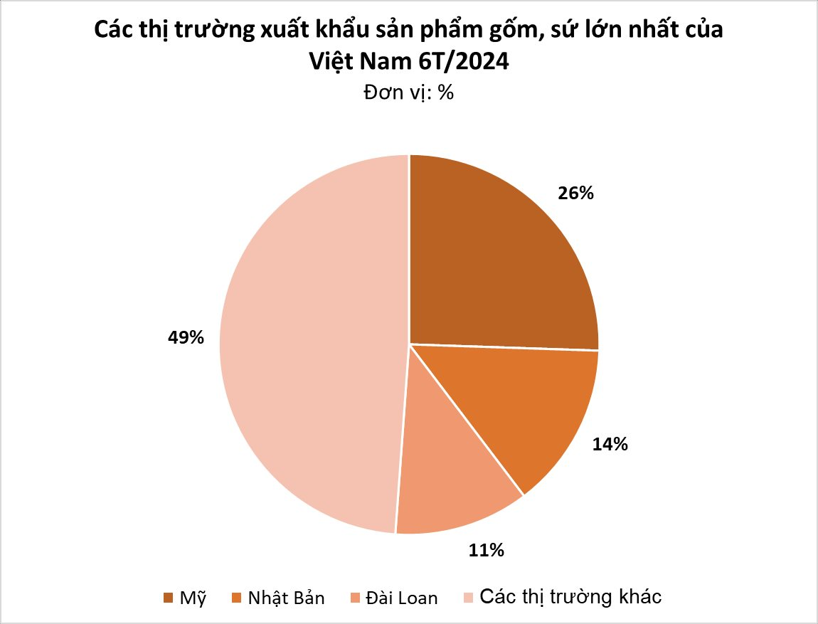 Thay thế Trung Quốc, Mỹ liên tục lùng mua một sản phẩm đặc thù của Việt Nam: Bỏ túi hàng trăm triệu USD, có mặt tại 30 quốc gia trên thế giới- Ảnh 4.