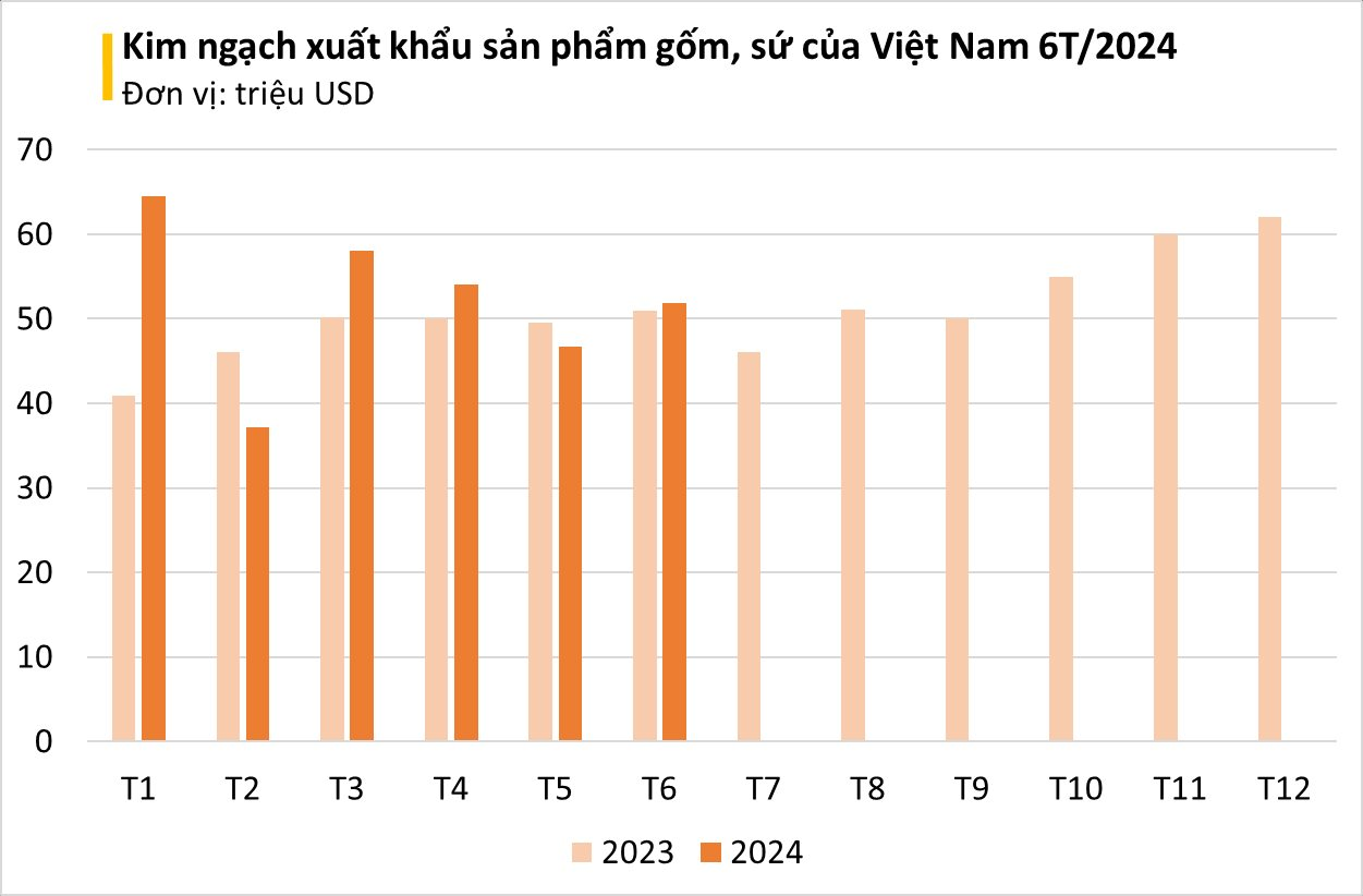 Thay thế Trung Quốc, Mỹ liên tục lùng mua một sản phẩm đặc thù của Việt Nam: Bỏ túi hàng trăm triệu USD, có mặt tại 30 quốc gia trên thế giới- Ảnh 2.