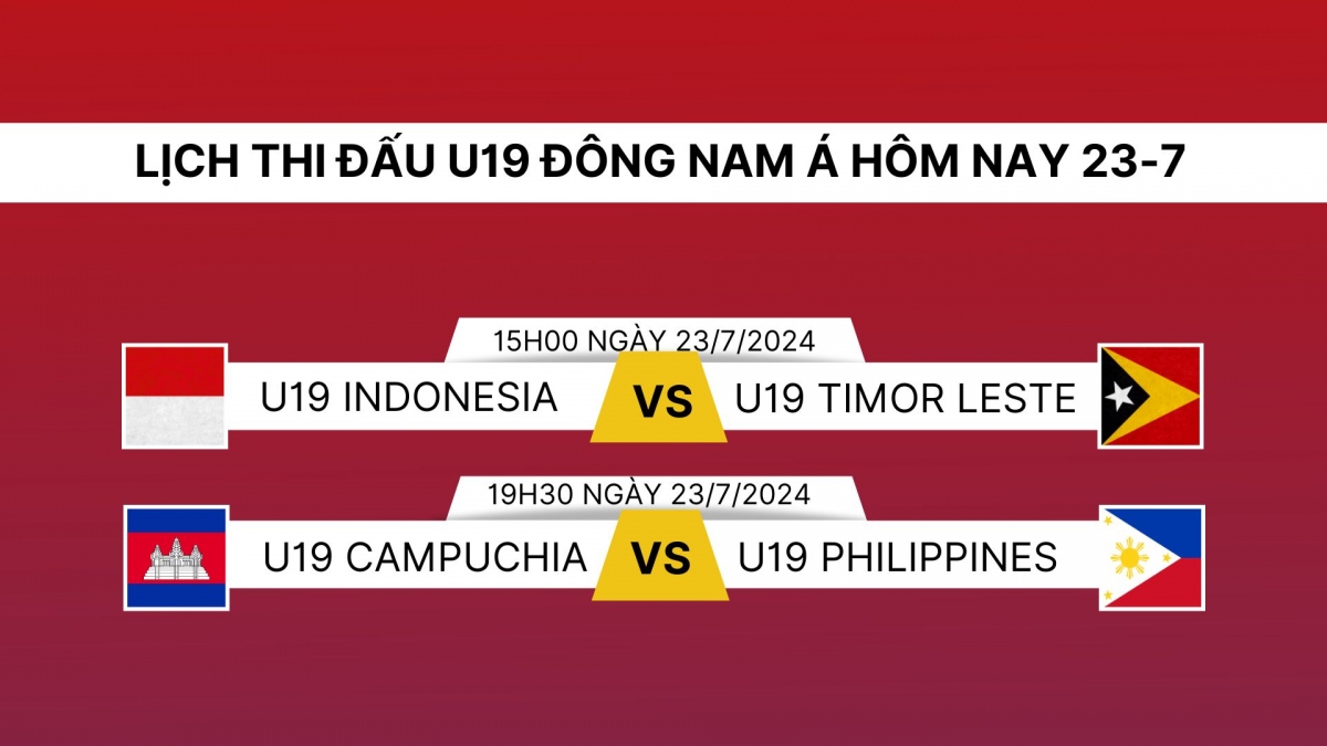 Lịch thi đấu và trực tiếp U19 Đông Nam Á 2024 hôm nay 23/7- Ảnh 1.