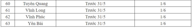 NÓNG: Lịch đi học trở lại của học sinh 63 tỉnh, thành phố sau kỳ nghỉ hè- Ảnh 5.