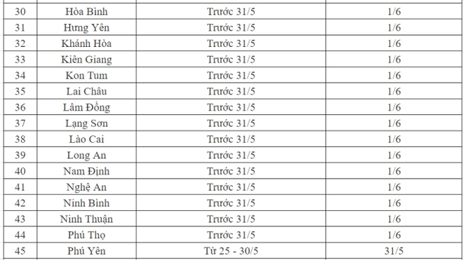 NÓNG: Lịch đi học trở lại của học sinh 63 tỉnh, thành phố sau kỳ nghỉ hè- Ảnh 3.