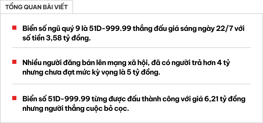 Đấu giá được biển ngũ quý 9 giá 3,58 tỷ, người thắng chia sẻ: ‘Có người trả 4 tỷ nhưng chưa bán, kỳ vọng được 5 tỷ đồng’- Ảnh 1.