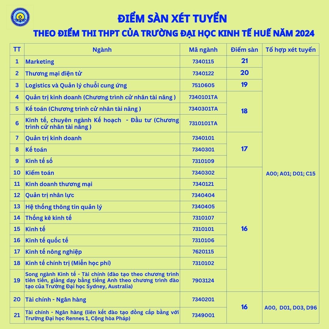 CẬP NHẬT: Điểm sàn của 150 trường đại học trên cả nước, cao nhất lên đến 30 điểm- Ảnh 15.