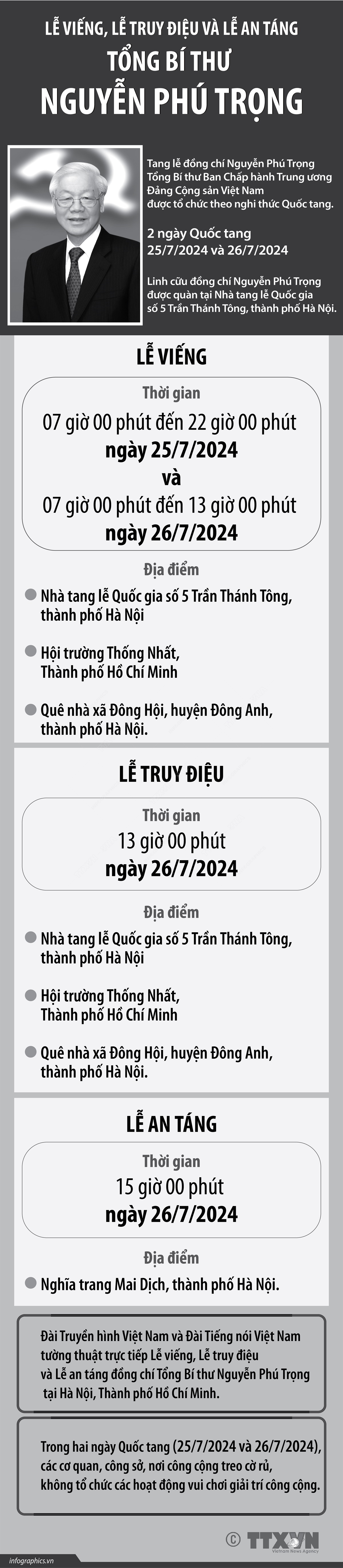 Tạo điều kiện thuận lợi để nhân dân vào viếng Tổng Bí thư Nguyễn Phú Trọng- Ảnh 2.