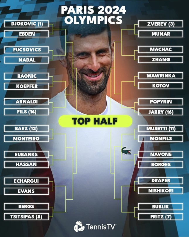 'Đại chiến' Djokovic - Nadal có thể diễn ra tại vòng 2 Olympic- Ảnh 1.