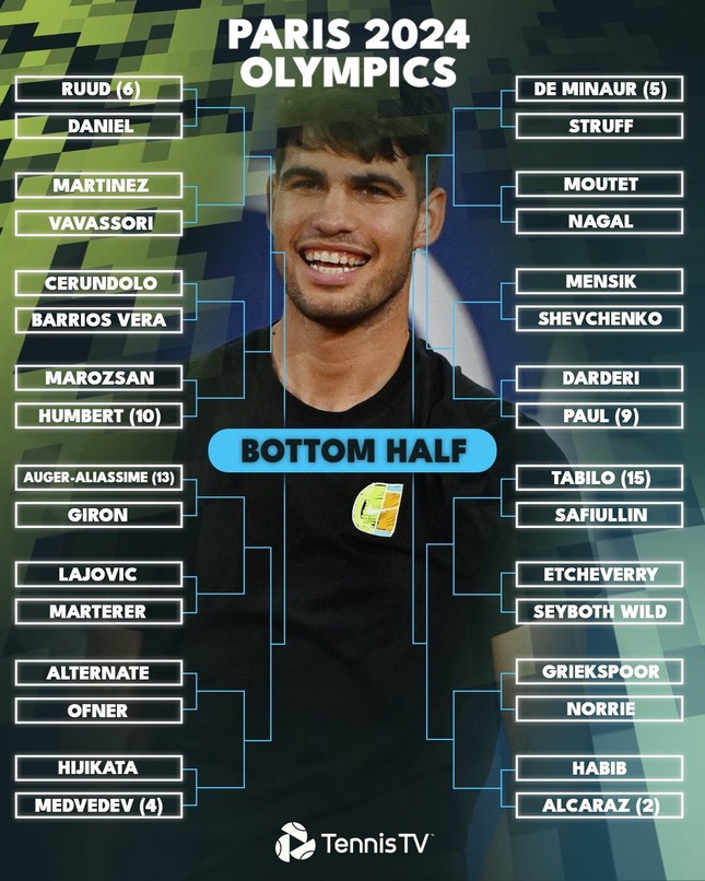 'Đại chiến' Djokovic - Nadal có thể diễn ra tại vòng 2 Olympic- Ảnh 2.