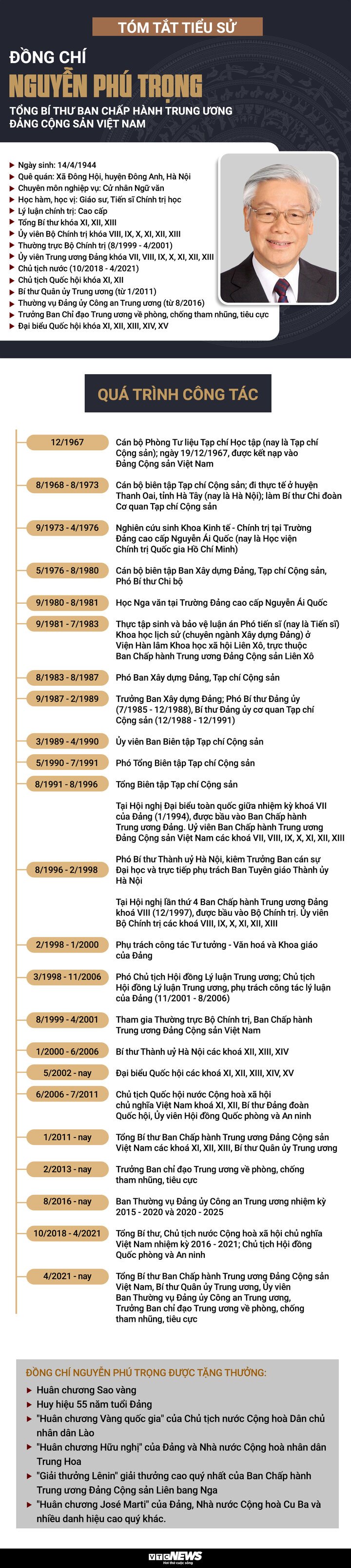 Dòng người nối dài hơn 1km vào viếng Tổng Bí thư Nguyễn Phú Trọng- Ảnh 126.