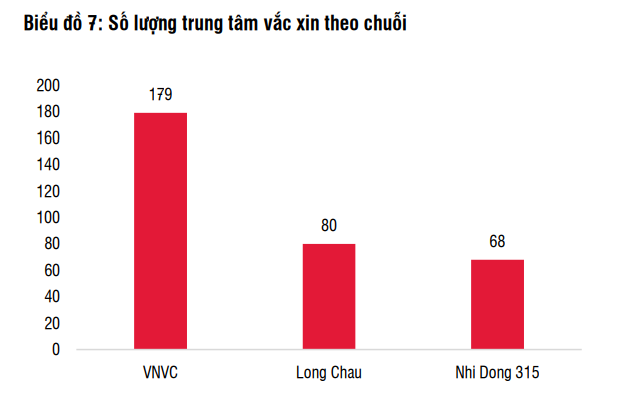 Thế trận thị trường tiêm chủng vaccine hơn 2 tỷ đô tại Việt Nam- Ảnh 3.