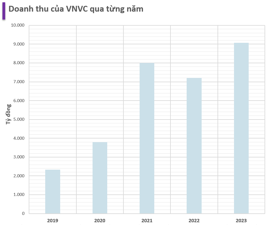 Thế trận thị trường tiêm chủng vaccine hơn 2 tỷ đô tại Việt Nam- Ảnh 4.