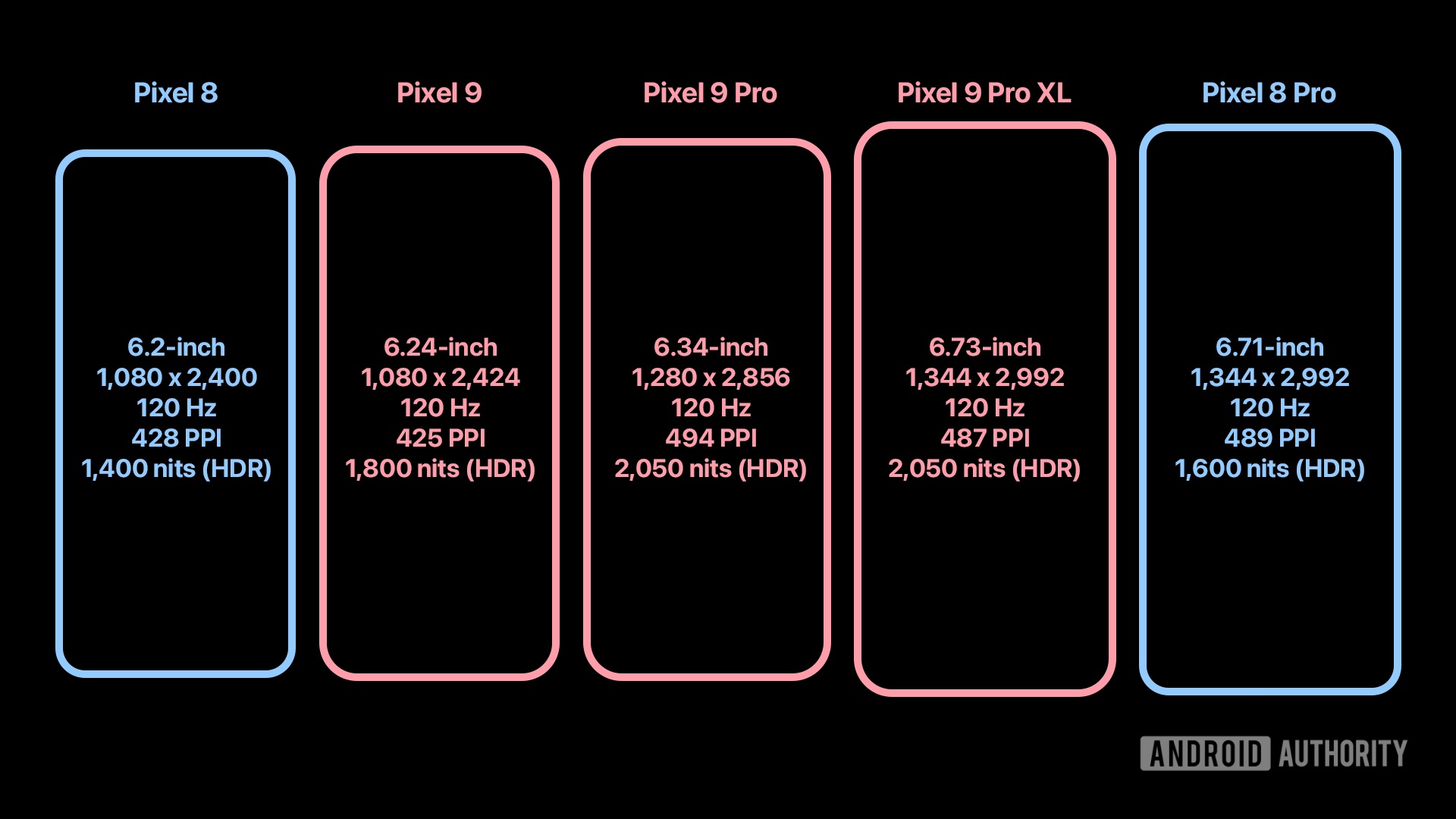 Samsung bán cho đối thủ linh kiện "xịn" hơn cả Galaxy S24 Ultra- Ảnh 1.