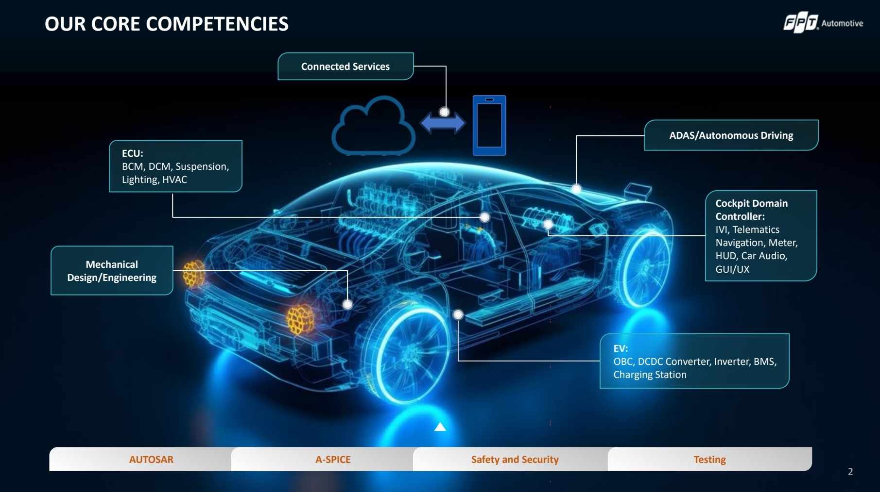 TGĐ FPT Automotive: Một chiếc ô tô có 150 triệu mã lệnh, gấp 7 lần chiếc Boeing 787, làm công nghệ ô tô giờ cần cả kiến thức Vật lý lớp 11- Ảnh 3.