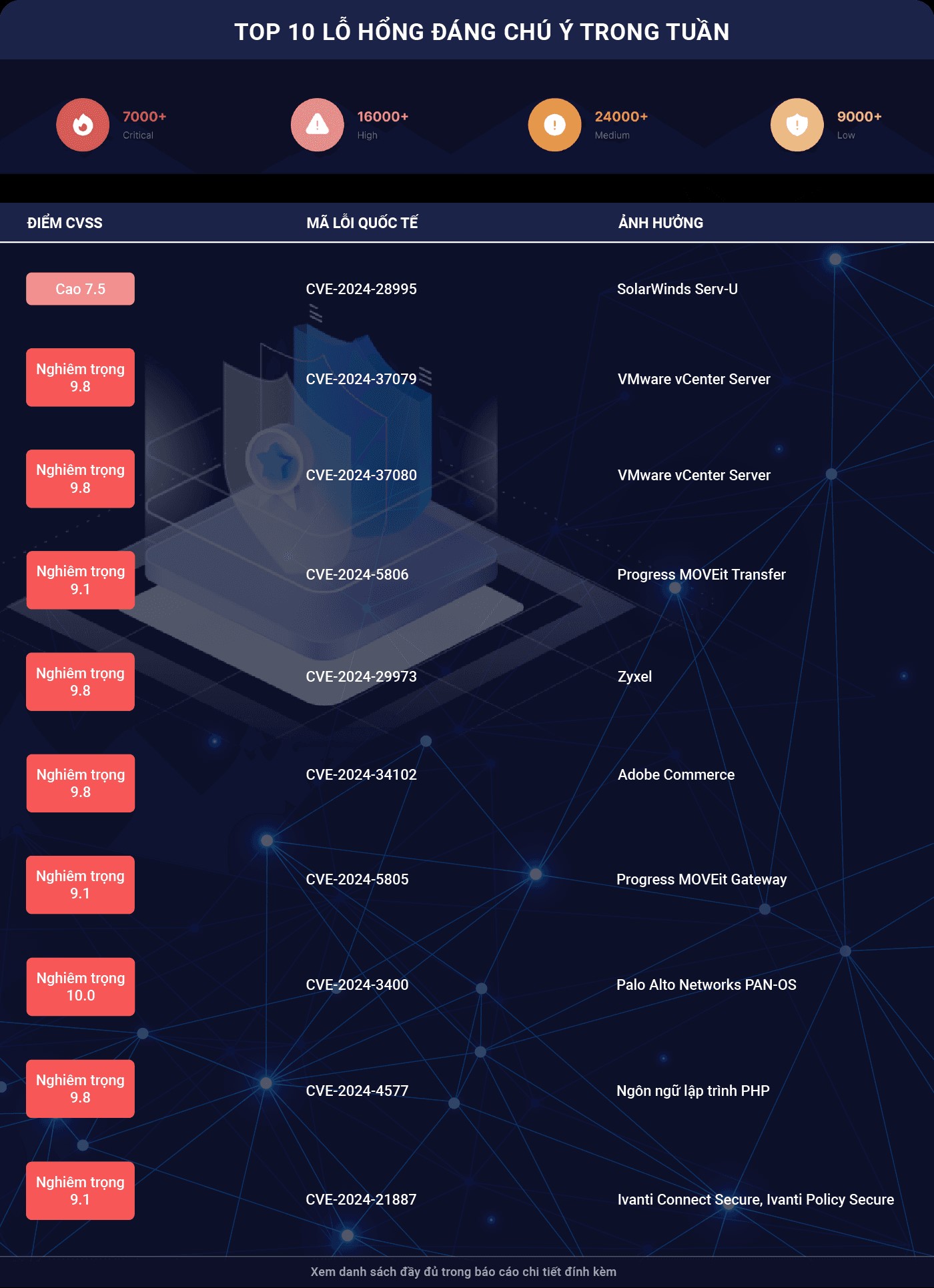 1.843 trường hợp lừa đảo do người dùng Internet Việt Nam phản ánh chỉ trong một tuần- Ảnh 1.