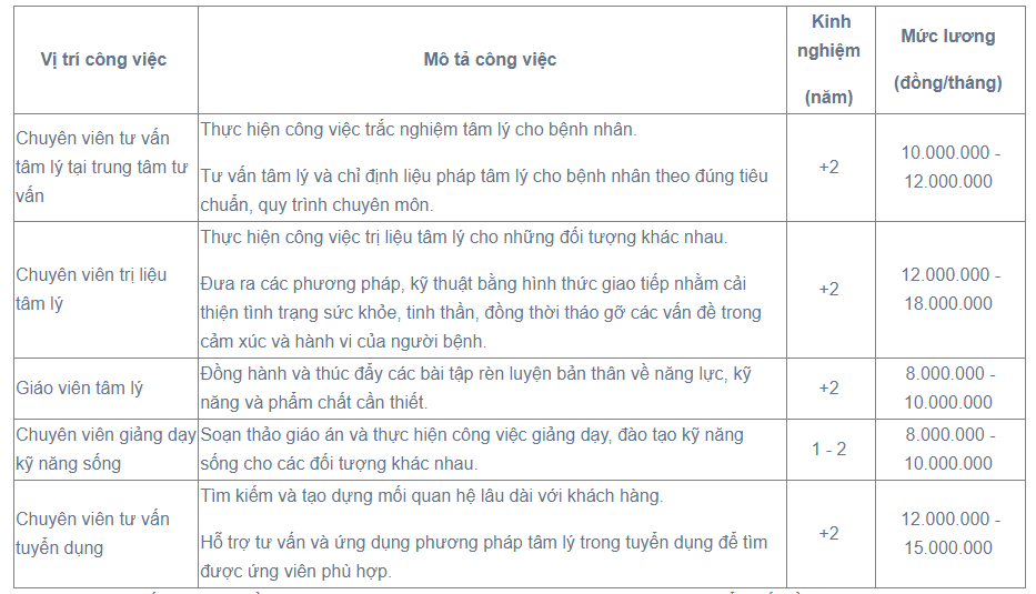 Một ngành lần đầu tiên được tuyển sinh tại Đại học Y Hà Nội, chỉ duy nhất 60 suất: Học phí cực kỳ có lợi, cơ hội việc làm lương cao thì không thiếu- Ảnh 3.