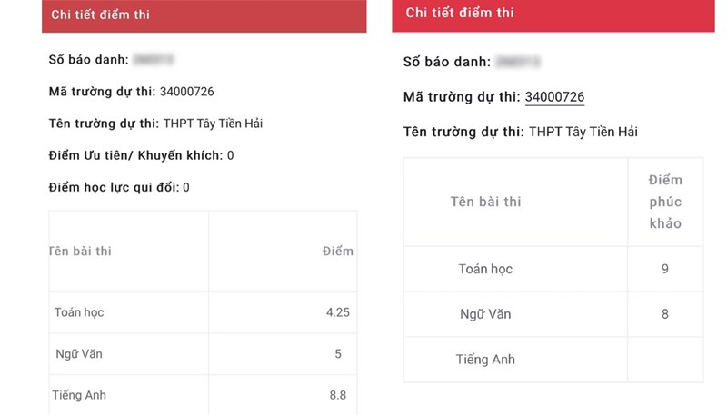 Bất thường điểm thi vào lớp 10: Xem xét tạm đình chỉ Giám đốc Sở GD-ĐT Thái Bình- Ảnh 2.