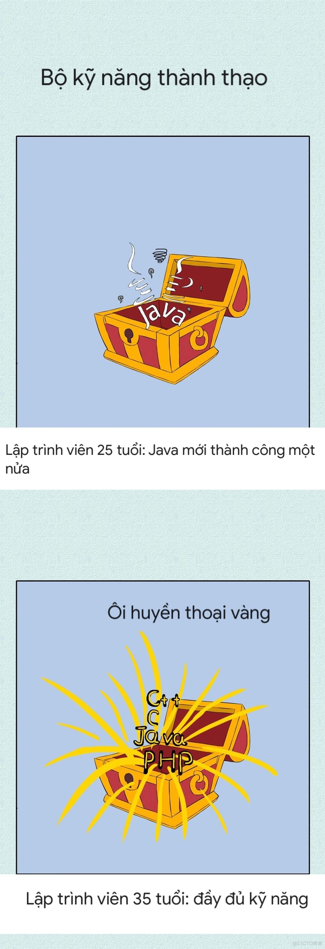 [Hài hước] Khác biệt to lớn giữa lập trình viên 25 tuổi và 35 tuổi- Ảnh 13.