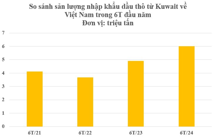 Một quốc gia OPEC đang trở thành trùm cung cấp dầu thô cho Việt Nam: Cung cấp 87% sản lượng, người dân ngồi trên 101 tỷ thùng dầu- Ảnh 3.