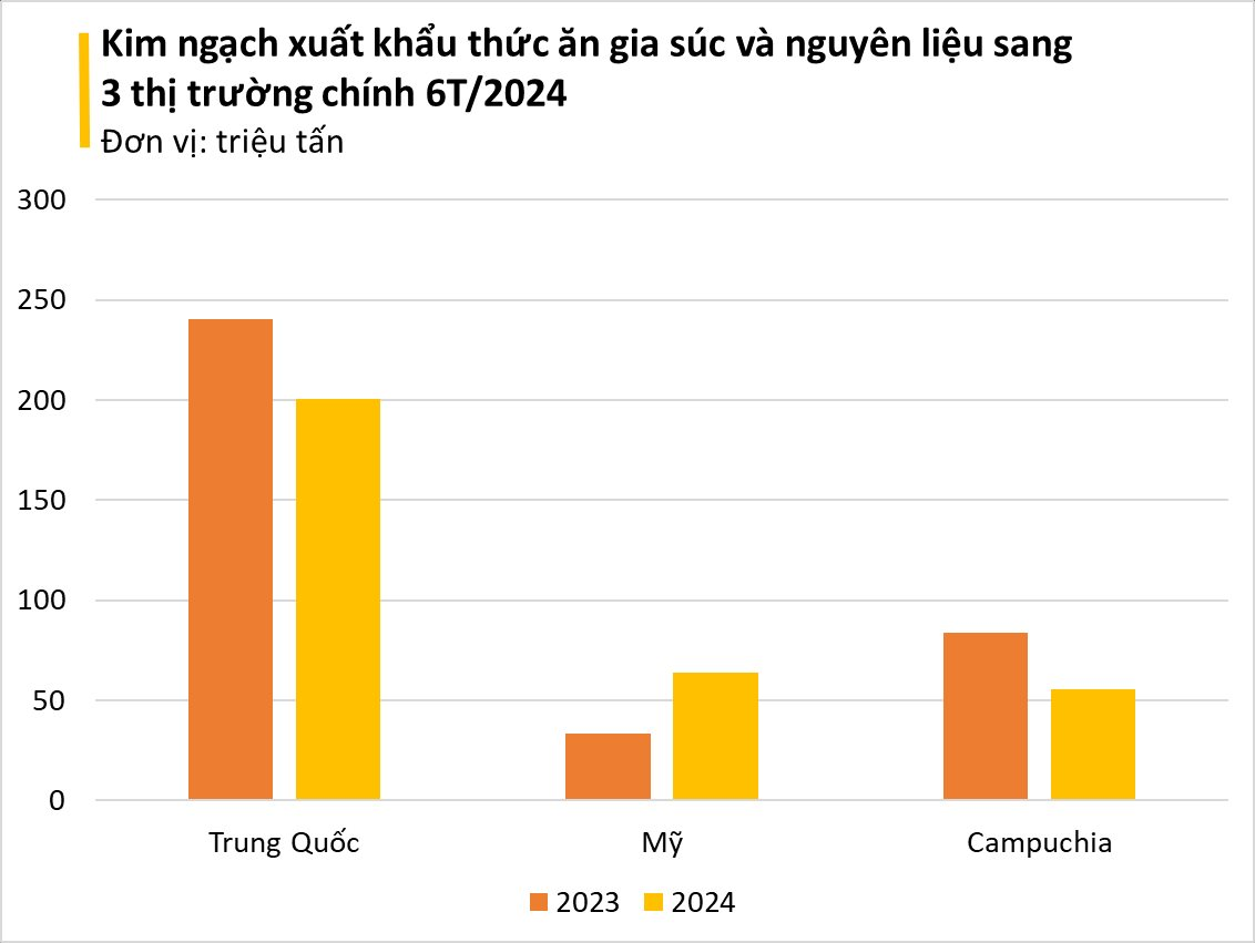 2 'siêu cường' đua nhau săn 'mỏ vàng' mới nổi giúp Việt Nam bỏ túi gần nửa tỷ USD từ đầu năm, năng lực sản xuất top đầu thế giới- Ảnh 3.